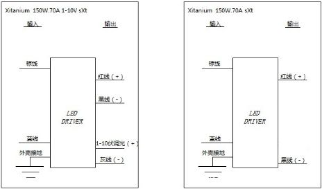 物所超值的1-10V調光電源