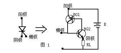 可控硅調光器的應用及使用優勢