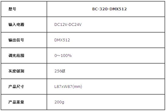 可控硅調光器的應用及使用優勢（電路圖）