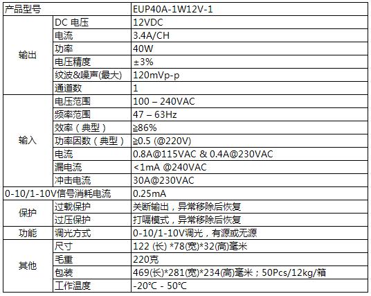 技術參數