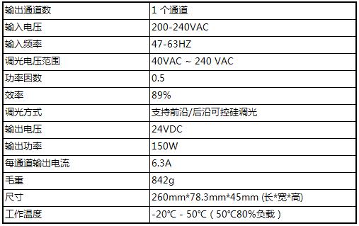 技術參數