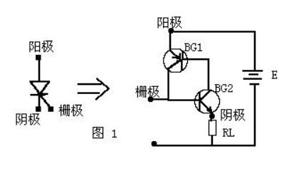 LED可控硅調光原理 LED可控硅調光原理