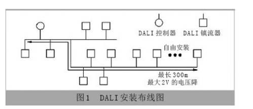 DALI安裝布線圖 DALI安裝布線圖