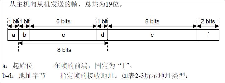  DALI協議概述
