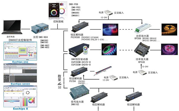 dmx系統圖