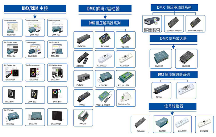 歐切斯DMX系列產品