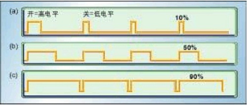pwm調光技術