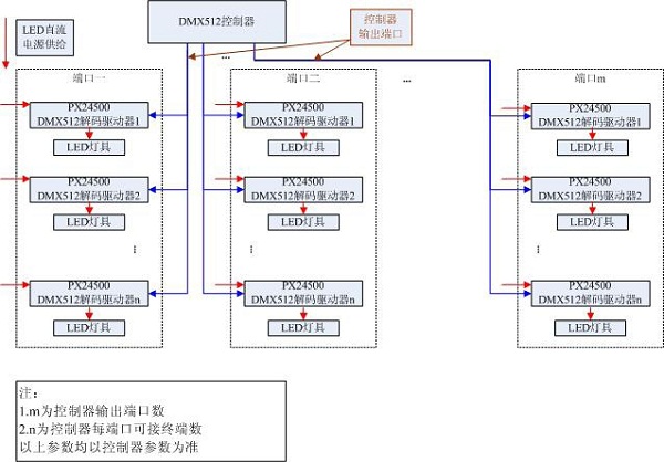 led控制器信號接線