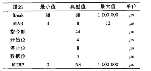dmx512控制器協議