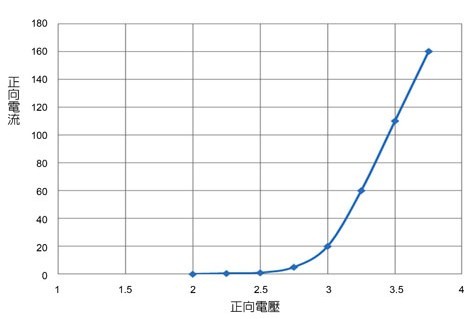 調光原理