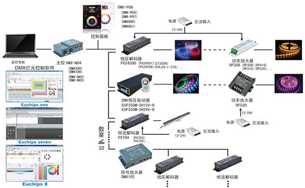 led控制器與系統