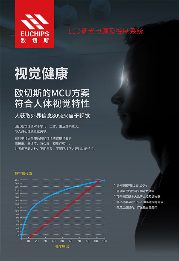 視覺健康