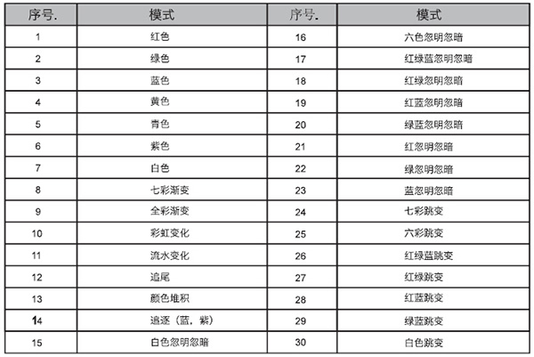DMX控制器內置模式