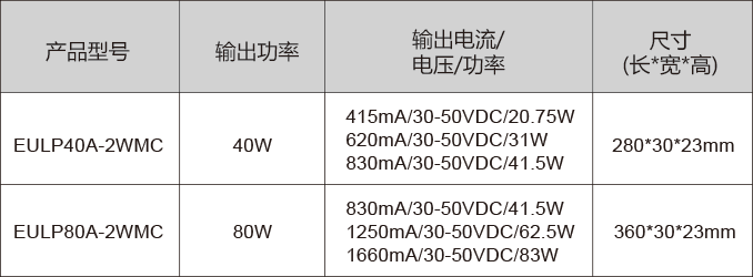 參數一覽