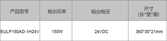 5合一恒壓調光電源參數表