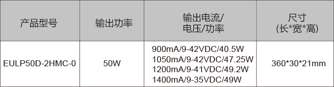 DALI恒流調光調色溫電源參數表