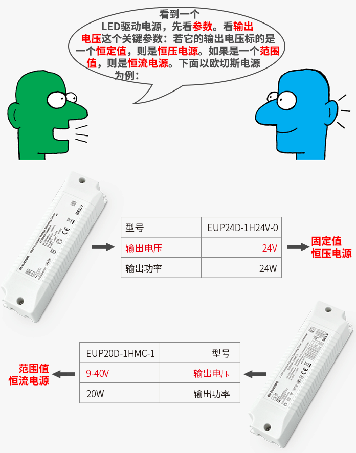 如何區分恒壓電源與恒流電源
