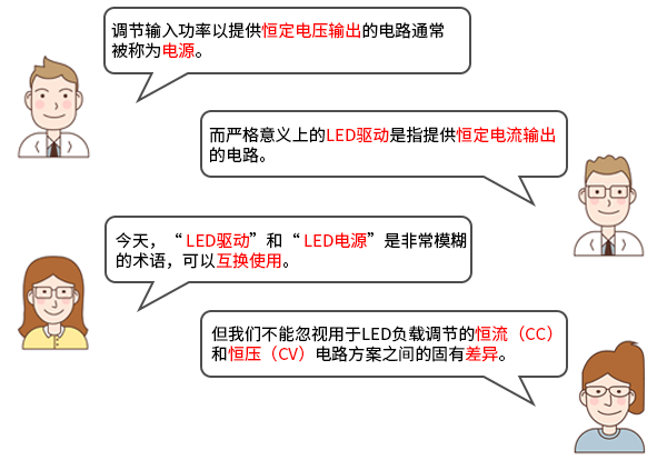 電源與驅動