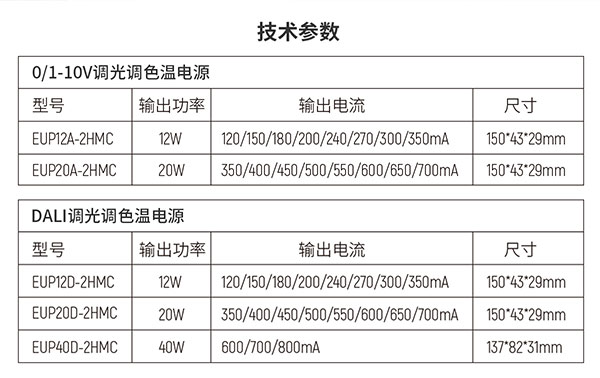 簡易參數一覽