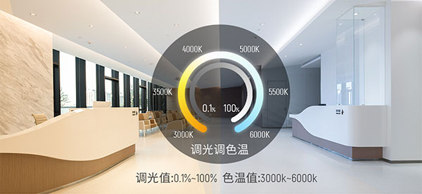 0.1%~100%調光，無頻閃